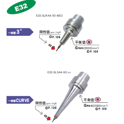 E32一體式熱裝刀柄