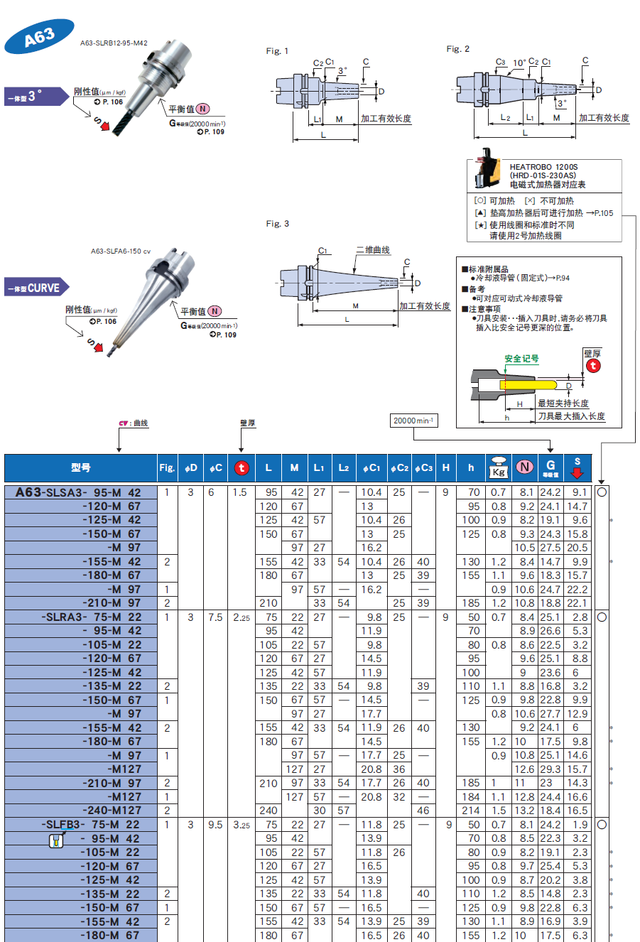 A63一體式熱裝刀柄