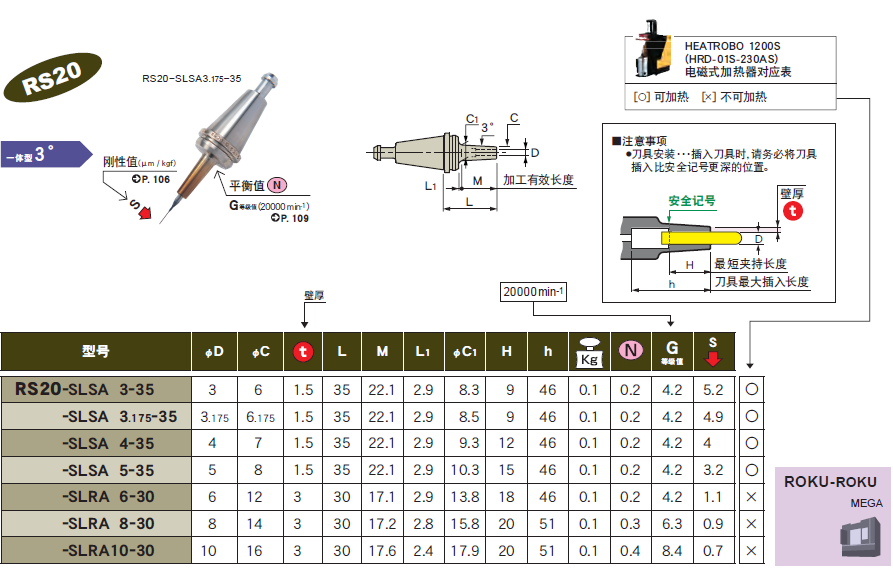 RS20一體式熱裝刀柄