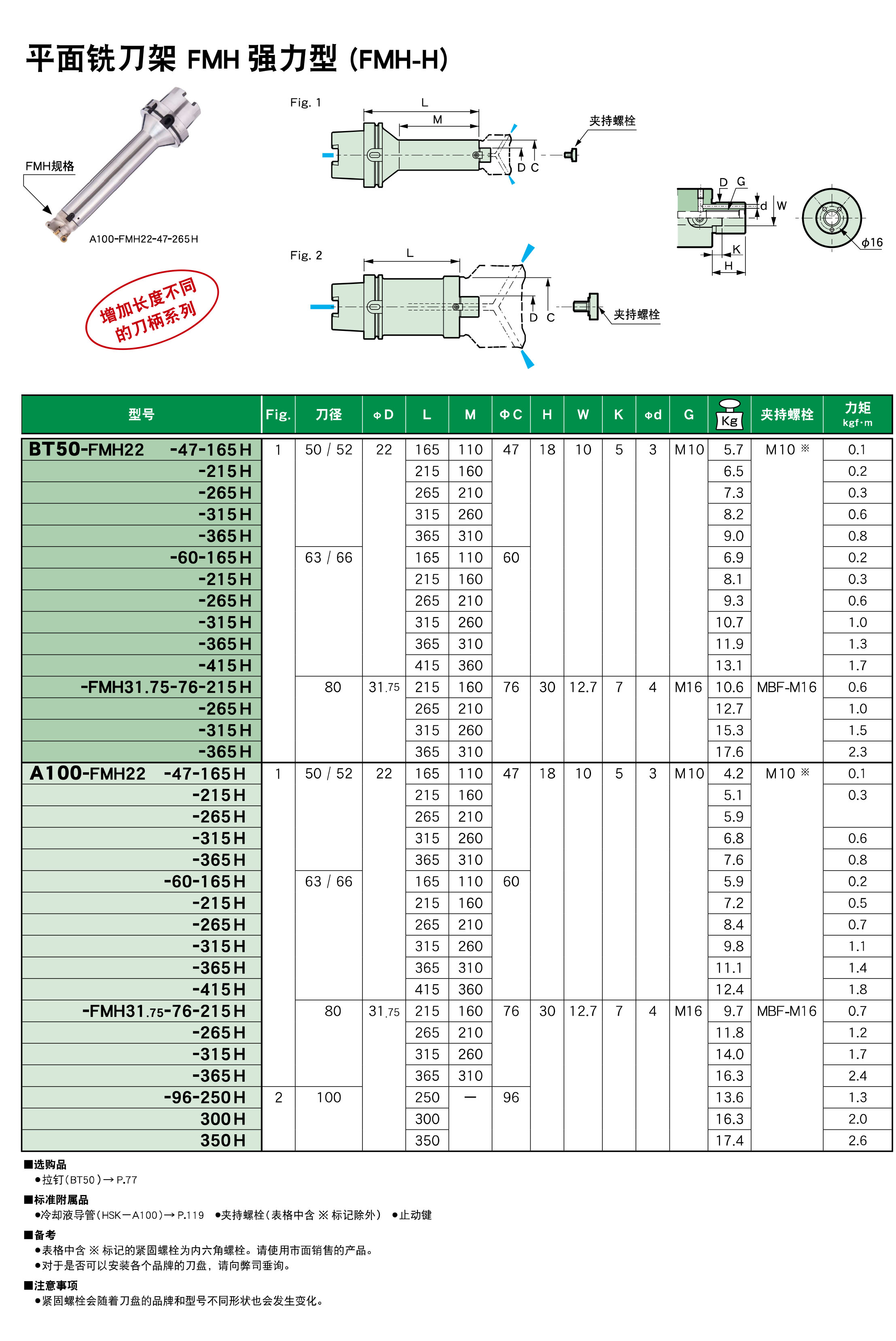 平面銑刀架FMH強(qiáng)力型（FMH-H）