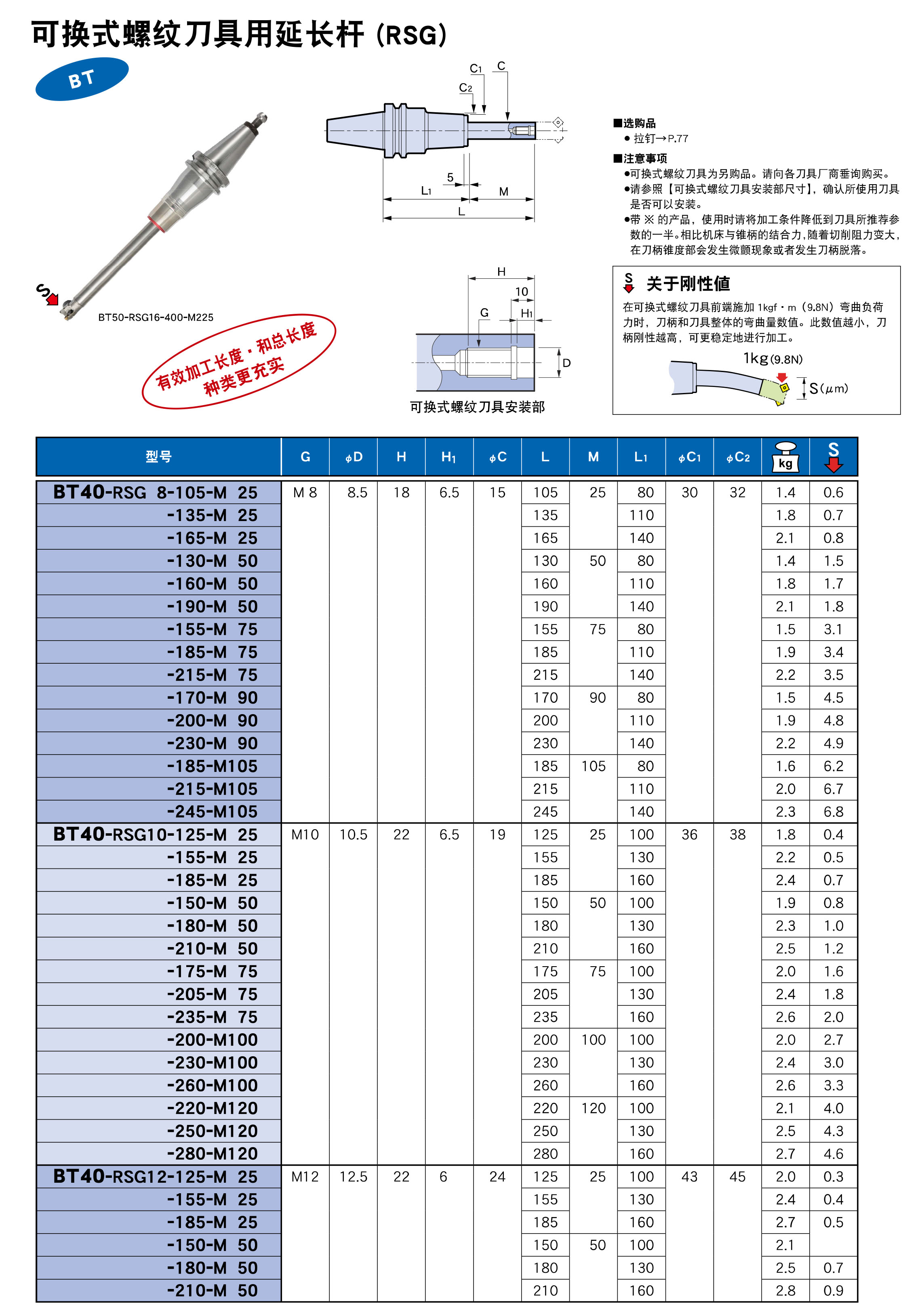 可換式螺紋刀具用延長(zhǎng)桿（RSG)