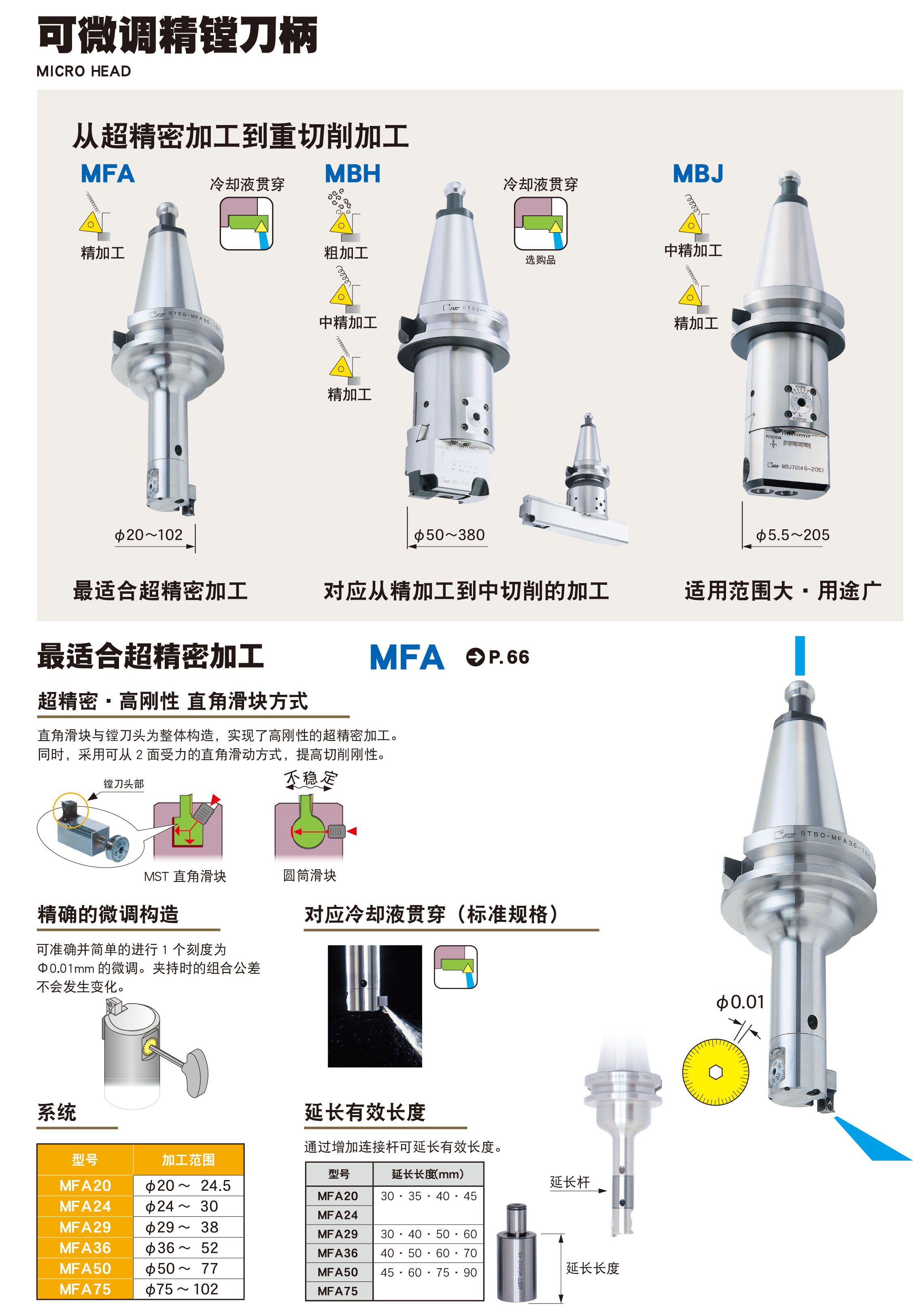 可微調精鏜刀柄MBH型