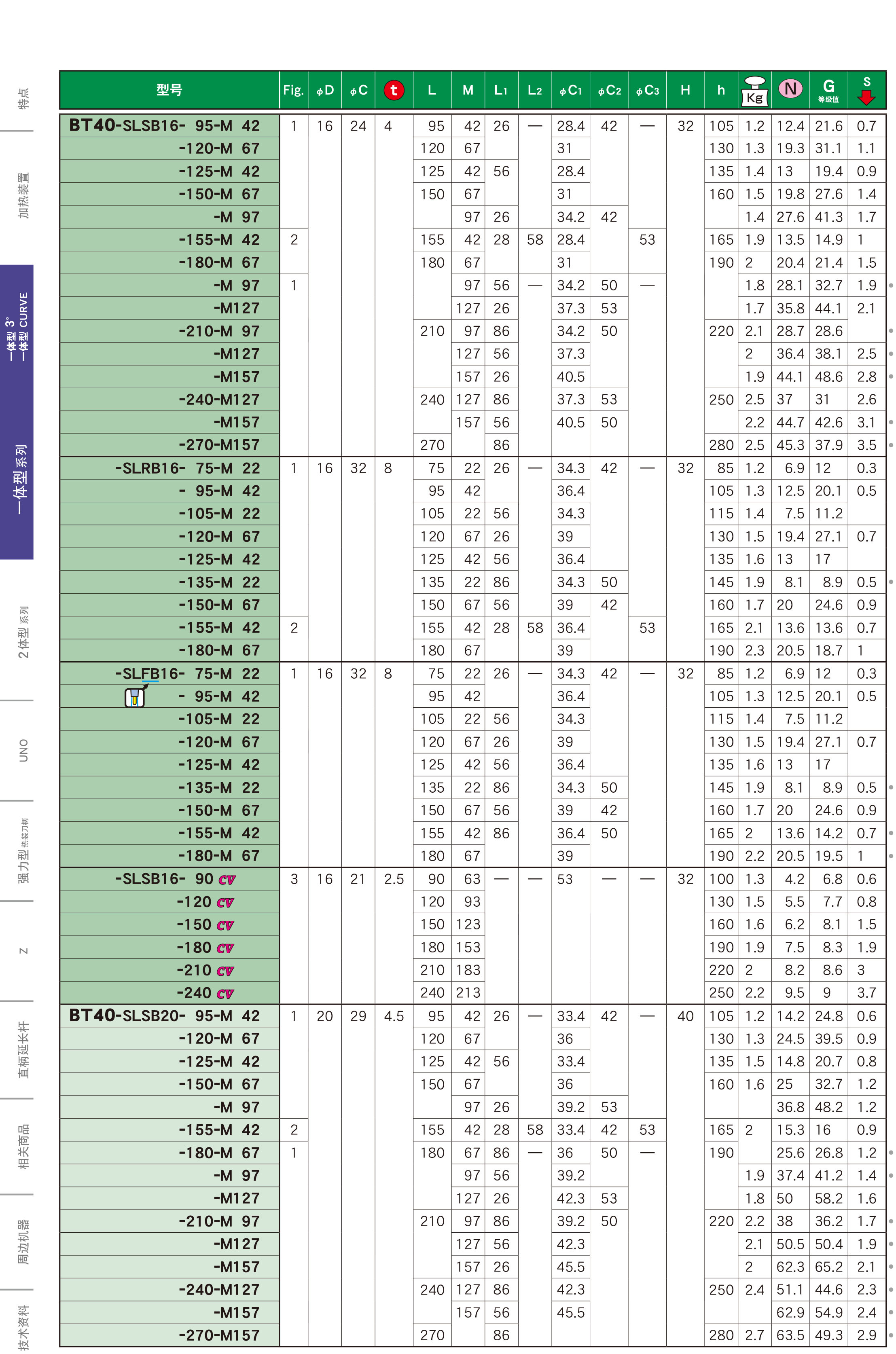 BT40一體式熱裝刀柄